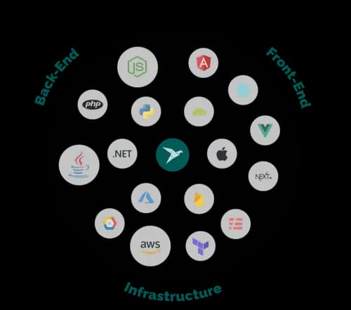 Tech Stack